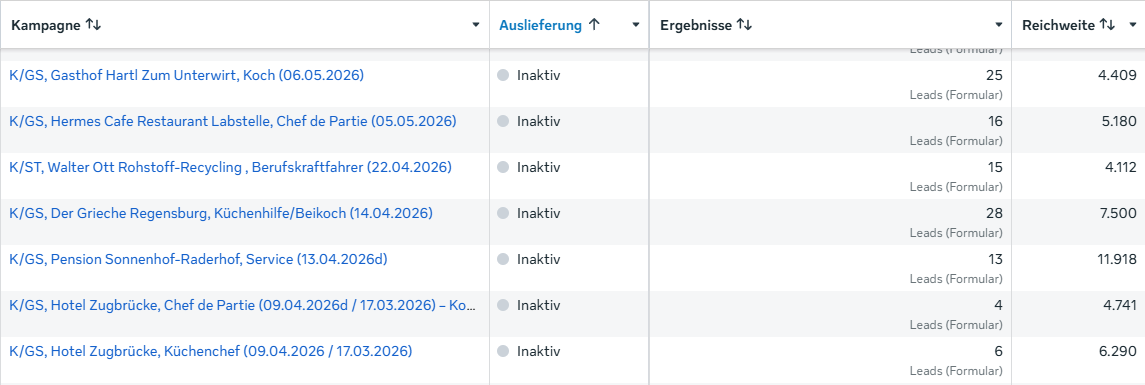 Meta-Werbeanzeigenmanager: Querschnitt aus dem Kampagnen-Konto