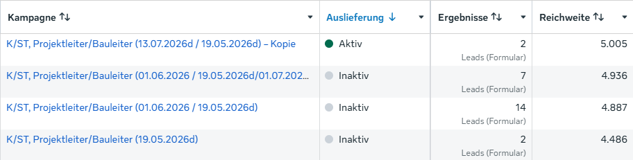 Meta-Werbeanzeigenmanager: Bauunternehmen