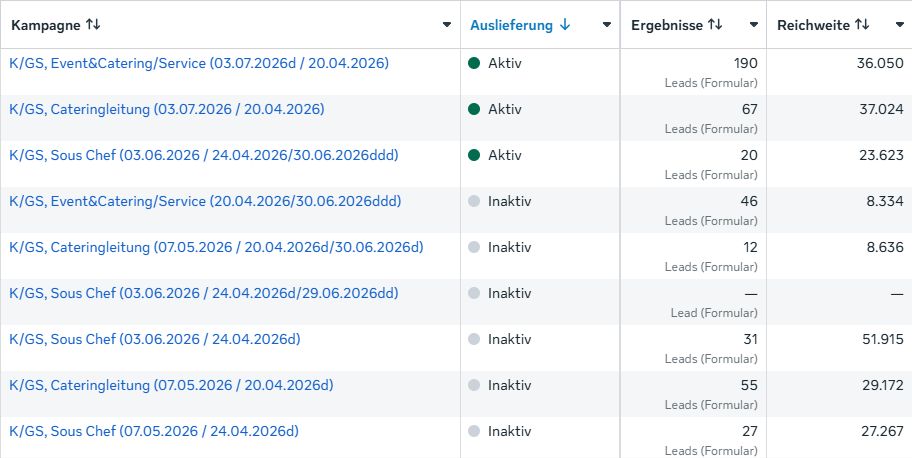 Meta-Werbeanzeigenmanager: Catering-Gruppe, Wien